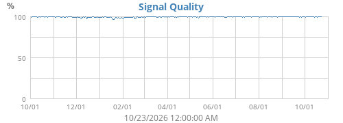 Signal Quality